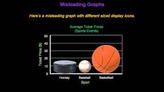 Identifying Misleading Graphs  Konst Math [upl. by Anallise796]