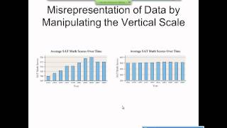 Elementary Statistics Graphical Misrepresentations of Data [upl. by Nolek]