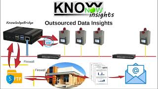 KnowNow  Step 3  Insights [upl. by Delorenzo417]